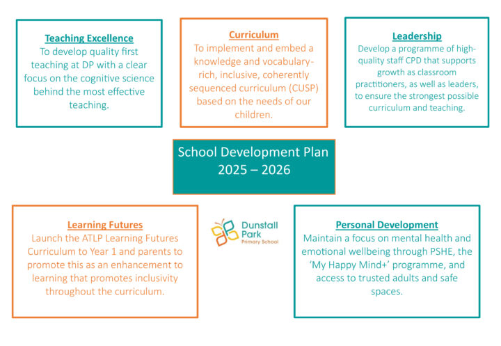Vision and Values – Dunstall Park Primary School